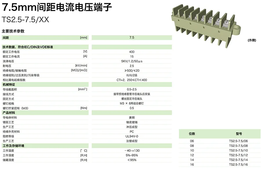 TS2.5-7.5XX参数.jpg