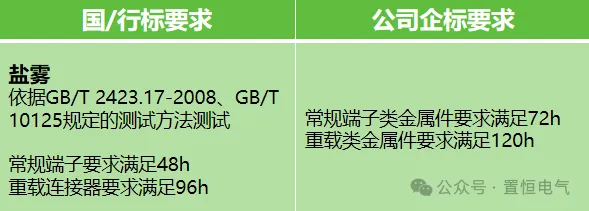 盐雾实验