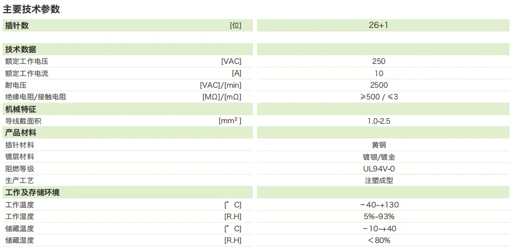 26芯插头参数.png
