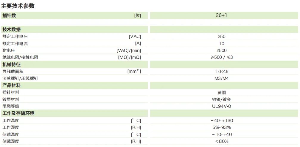 26芯插座外壳参数.png