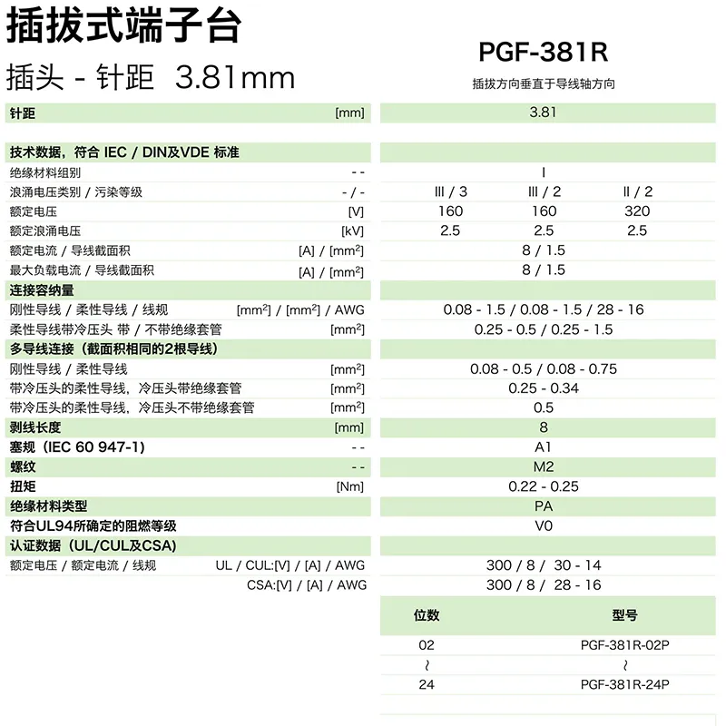 pgf-381r参数.png
