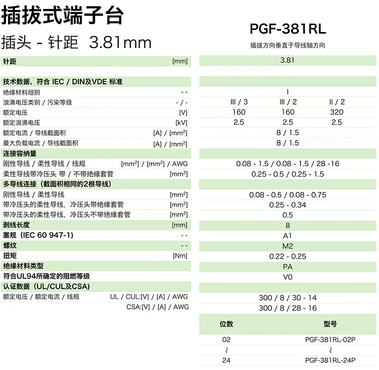 PGF-381RL参数.png