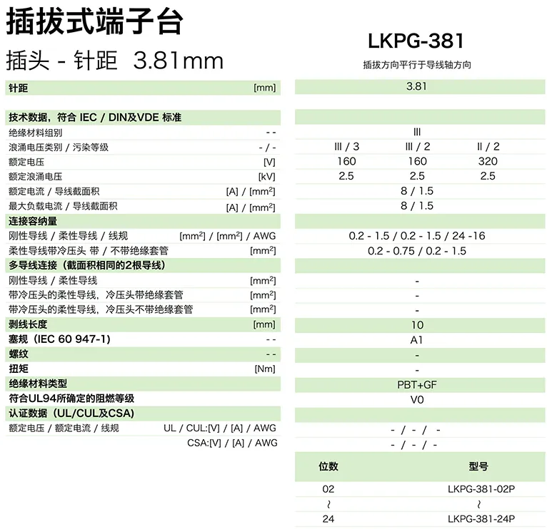 LKPG-381参数.png