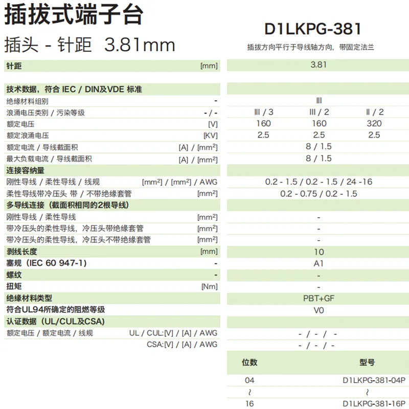 D1LKPG-381参数.png