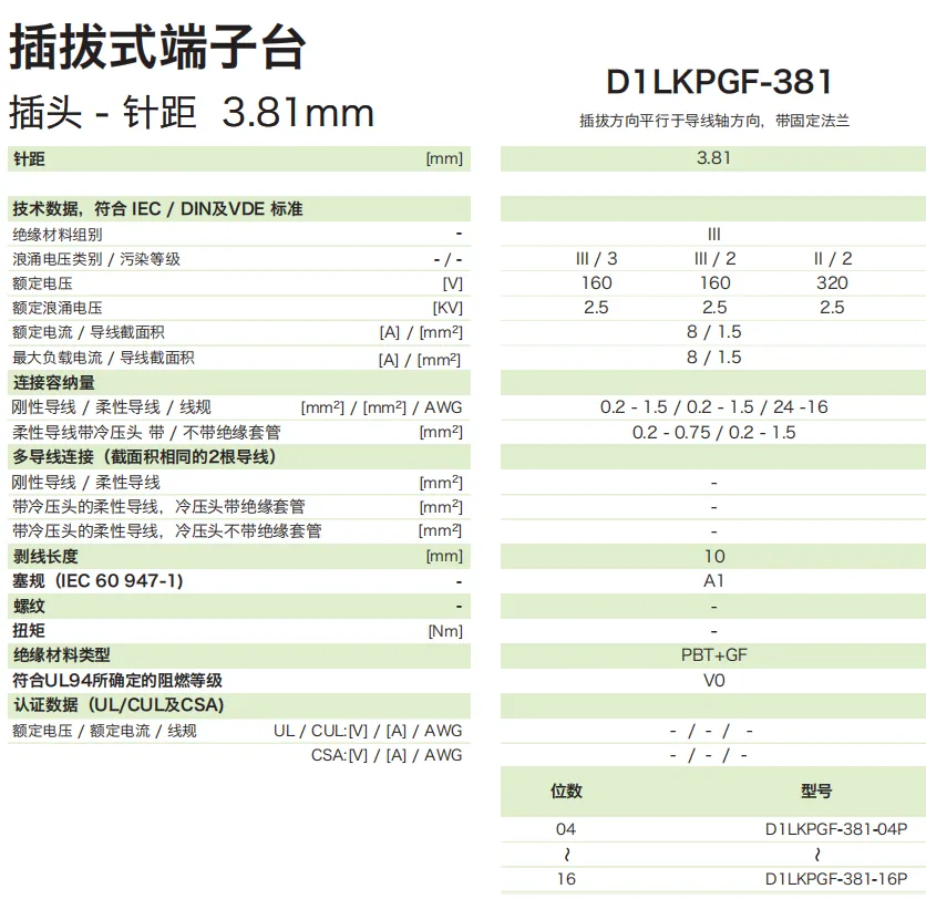 D1LKPGF-381参数.png