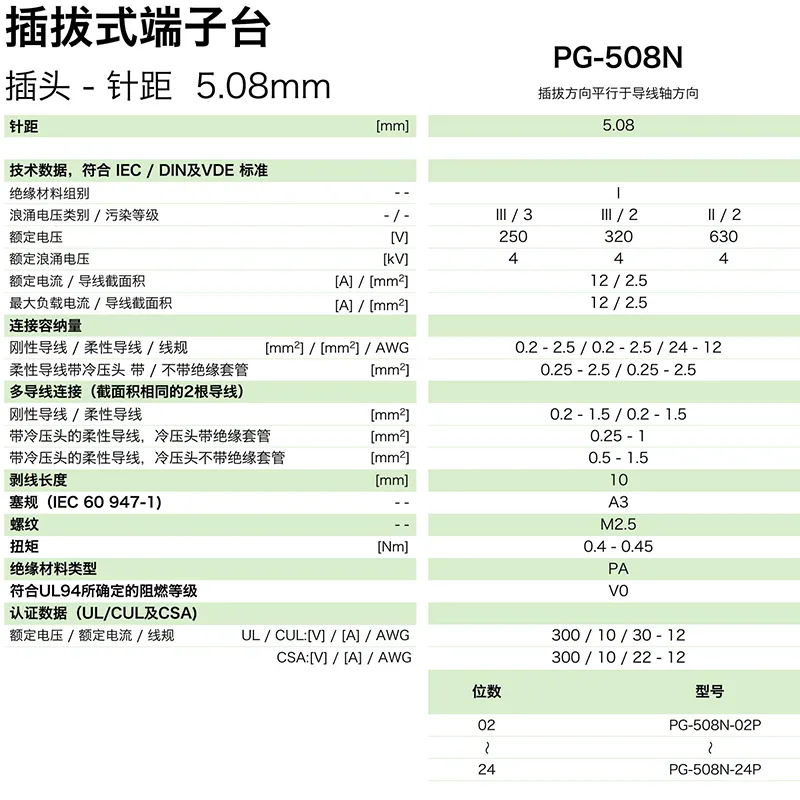 pg-508n参数.png