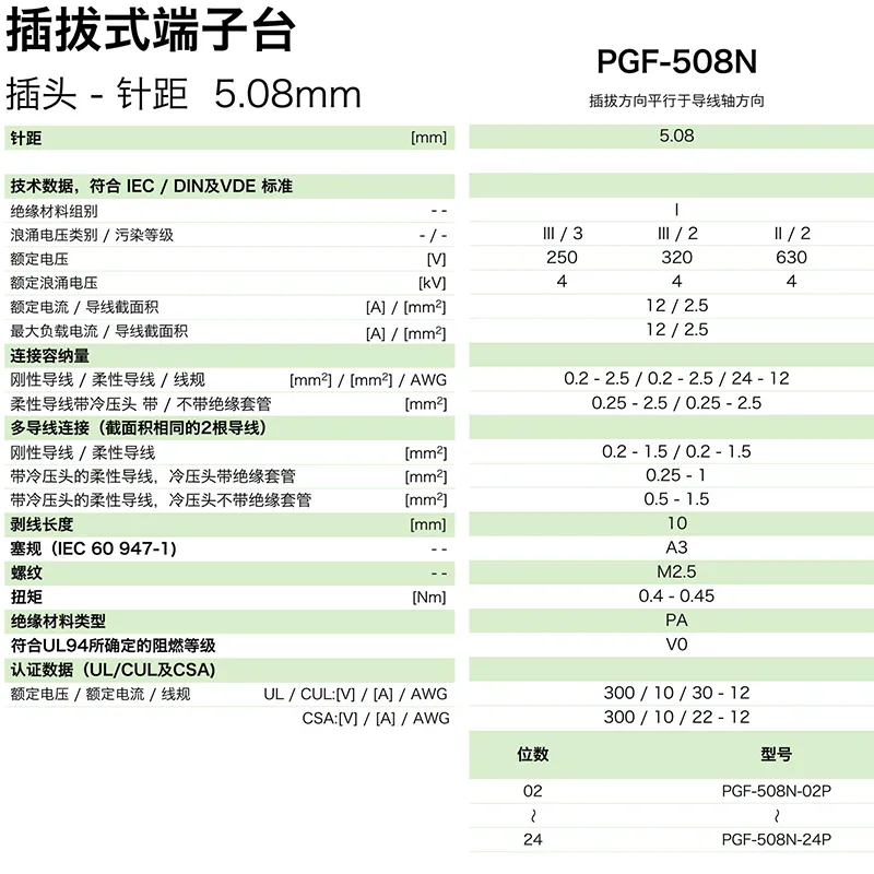 PGF-508N参数.png
