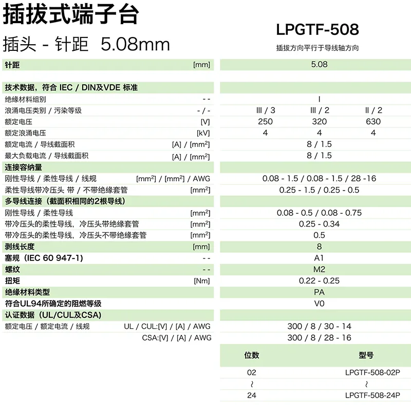 lpgtf-508参数.png