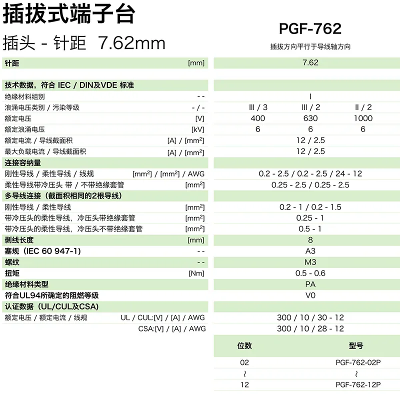 pgf-762参数.png