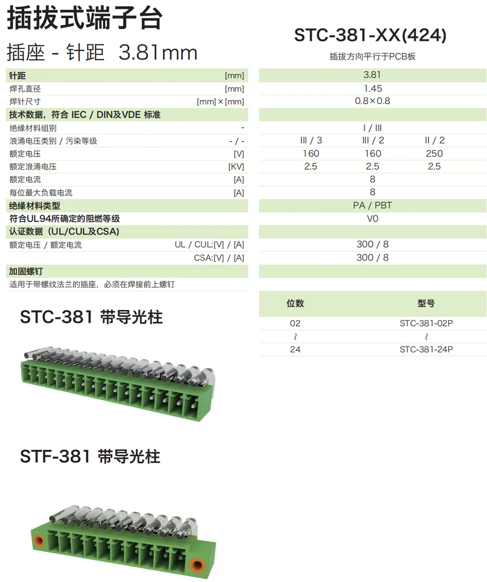 STC-381-XX(424)参数.png