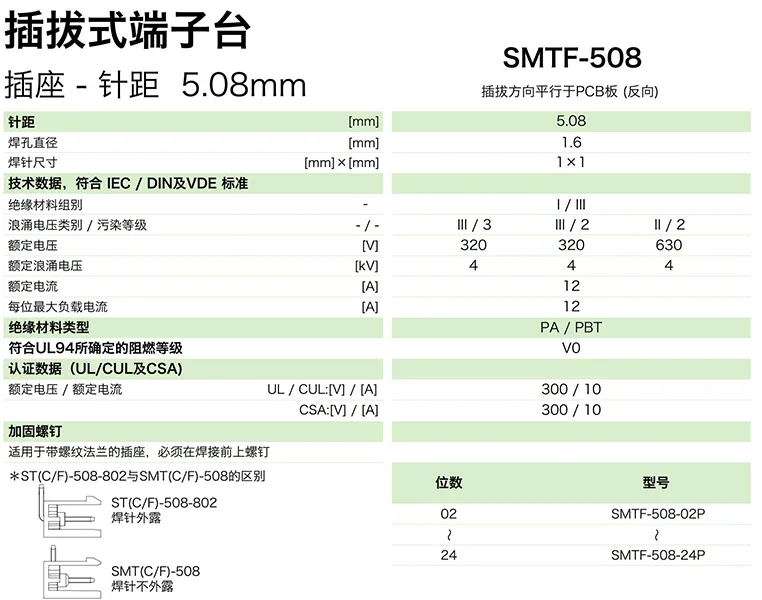 SMTF-508参数.png