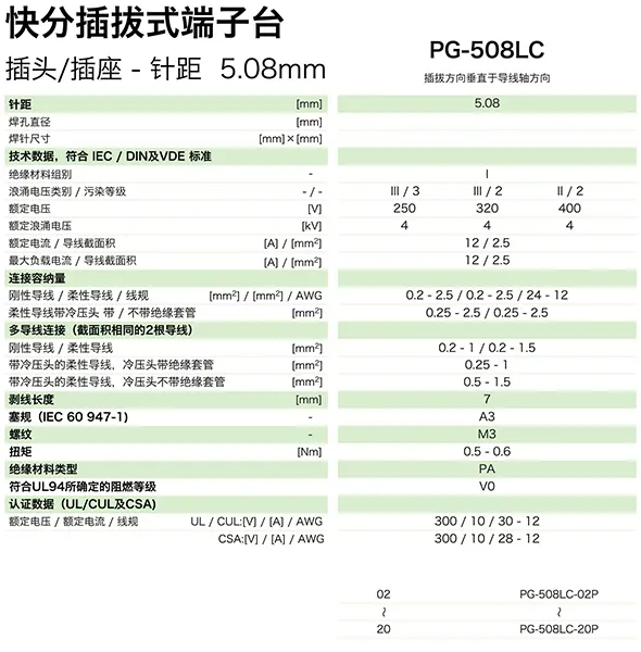 PG-508L参数.jpg
