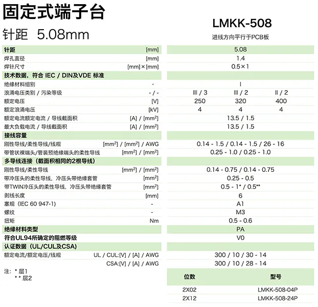 LMKK-508参数.png