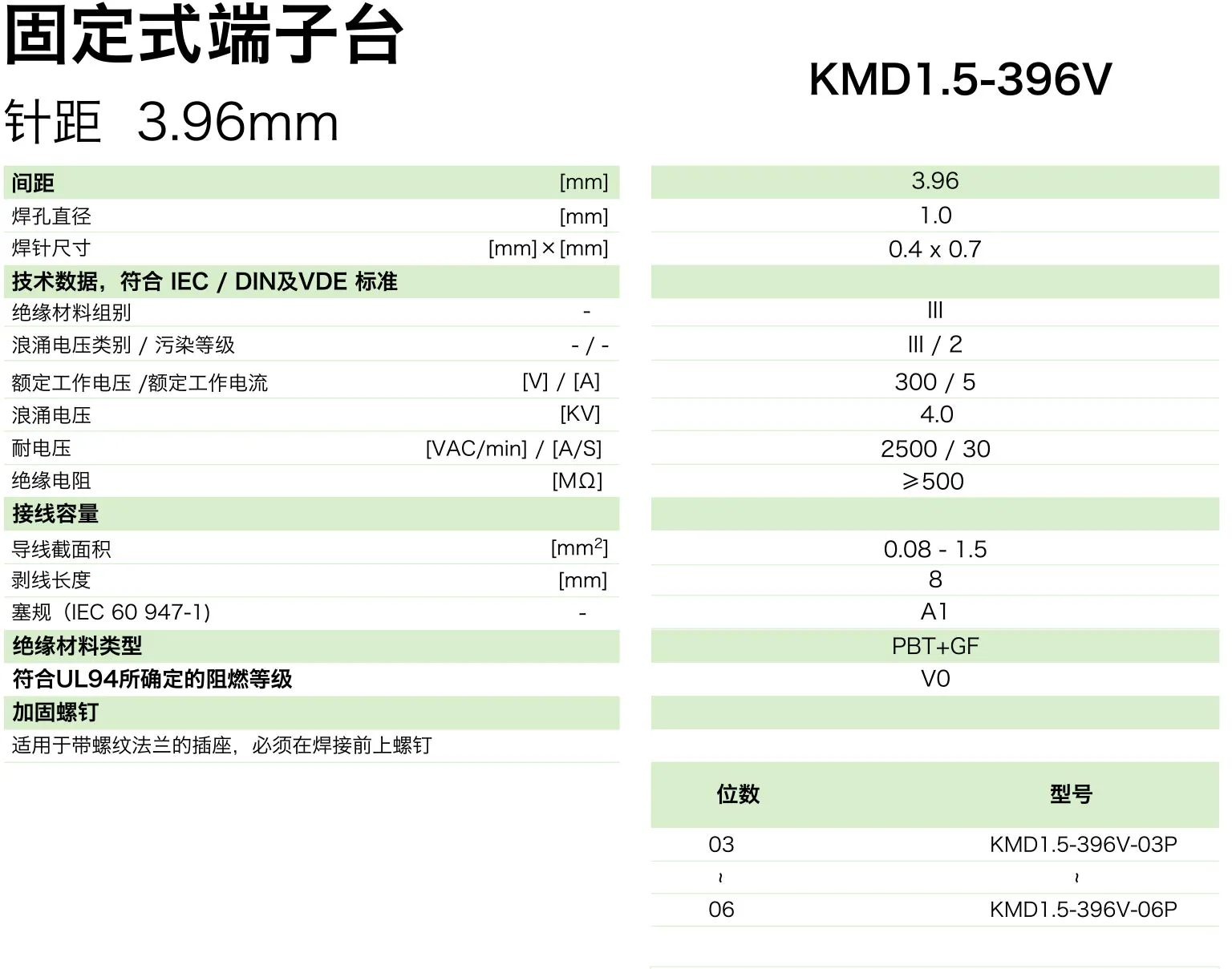 kmd1.5-396v参数.png