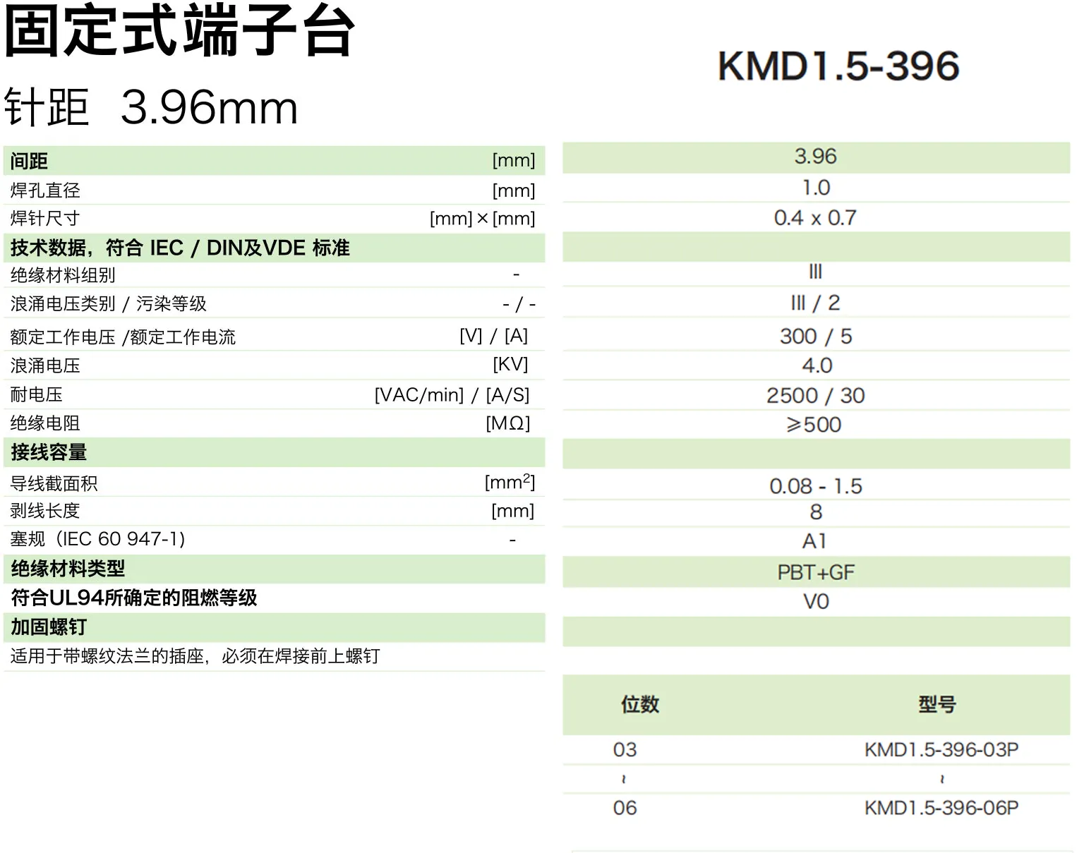 KMD1.5-396参数.png