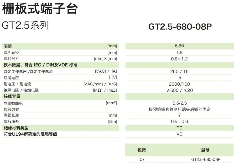 GT2.5-680-08P参数.png