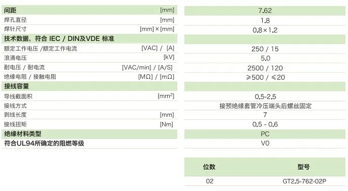 GT2.5-762-02P