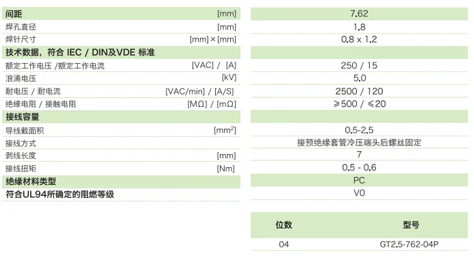 GT2.5-762-04P
