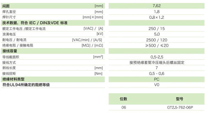 GT2.5-762-06P参数