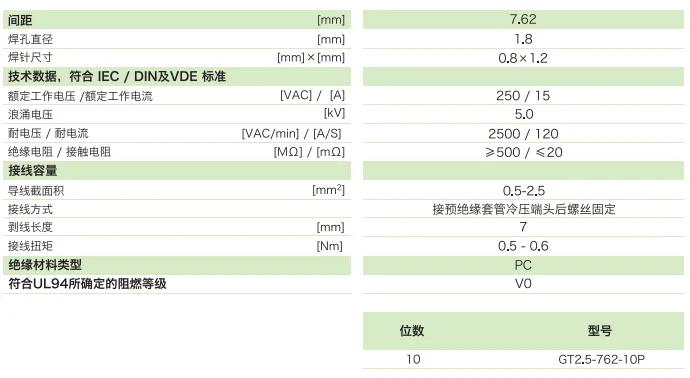 GT2.5-762-10P