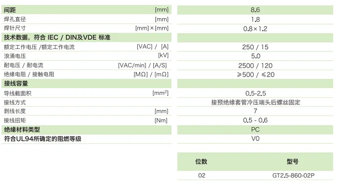 GT2.5-860-02P参数