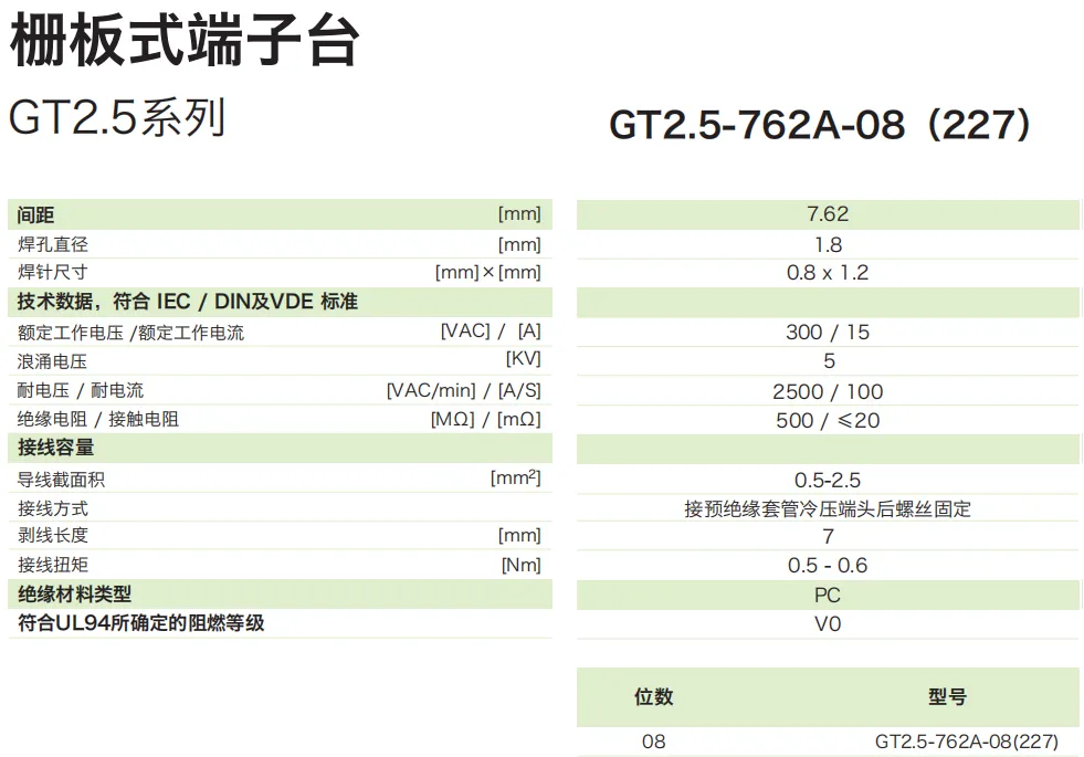 GT2.5-762A-08（227）参数.png