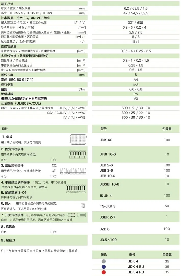 JDK 4