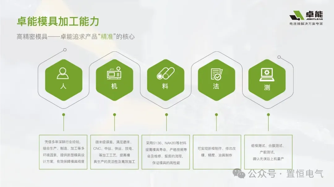 卓能JOINTLEAN——模具设计与加工能力