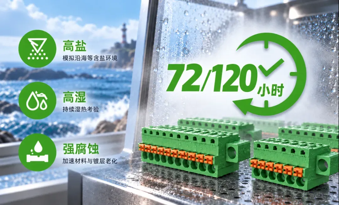 卓能智造 | 沿海、户外、高湿……接线端子能扛多久？