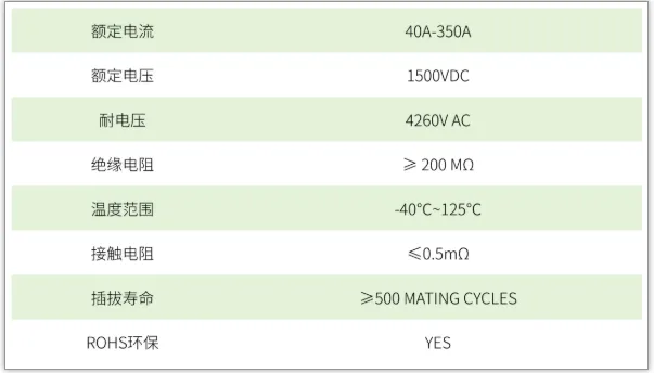 插拔式储能连接器
